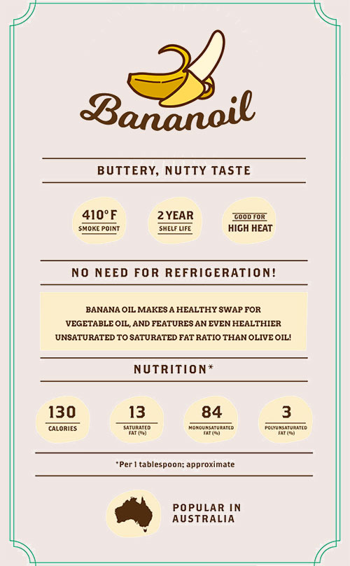 Banana Oil benefits infographic